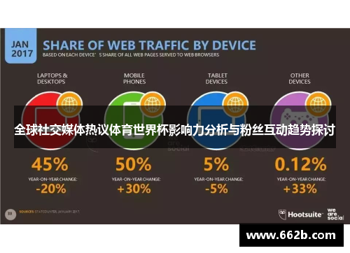 全球社交媒体热议体育世界杯影响力分析与粉丝互动趋势探讨