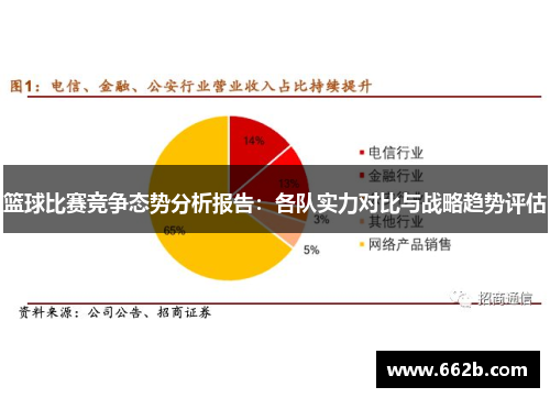 篮球比赛竞争态势分析报告：各队实力对比与战略趋势评估