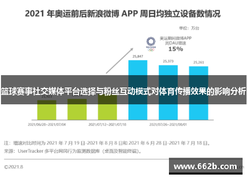 篮球赛事社交媒体平台选择与粉丝互动模式对体育传播效果的影响分析