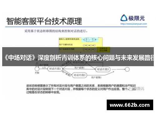 《中场对话》深度剖析青训体系的核心问题与未来发展路径 《中场对话》深度剖析青训体系的核心问题与未来发展路径