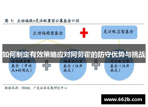 如何制定有效策略应对阿劳霍的防守优势与挑战 如何制定有效策略应对阿劳霍的防守优势与挑战