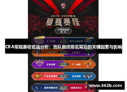 CBA常规赛收官战分析：各队最终排名背后的关键因素与影响