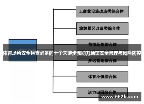 体育场所安全检查必备的十个关键步骤助力场馆安全管理与风险防控