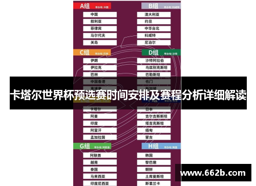 卡塔尔世界杯预选赛时间安排及赛程分析详细解读