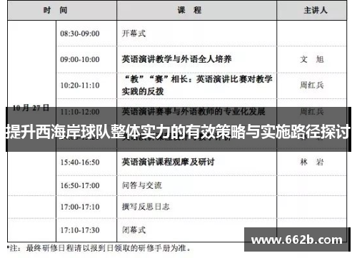 提升西海岸球队整体实力的有效策略与实施路径探讨 提升西海岸球队整体实力的有效策略与实施路径探讨