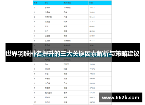 世界羽联排名提升的三大关键因素解析与策略建议