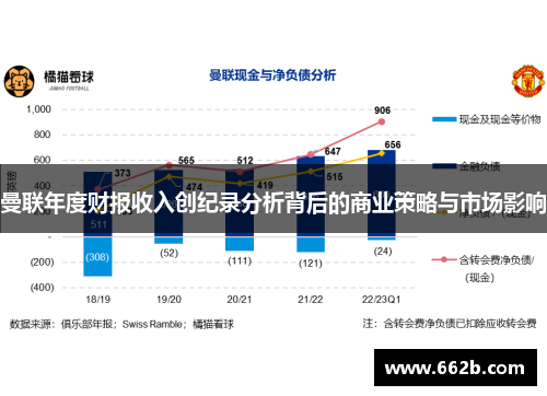 曼联年度财报收入创纪录分析背后的商业策略与市场影响 曼联年度财报收入创纪录分析背后的商业策略与市场影响