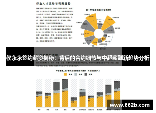 侯永永签约薪资揭秘:背后的合约细节与中超薪酬新趋势分析 侯永永签约薪资揭秘:背后的合约细节与中超薪酬新趋势分析