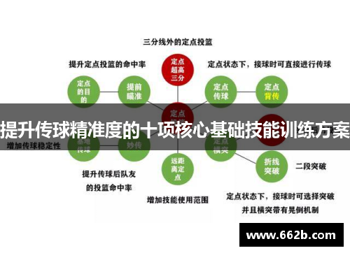 提升传球精准度的十项核心基础技能训练方案 提升传球精准度的十项核心基础技能训练方案