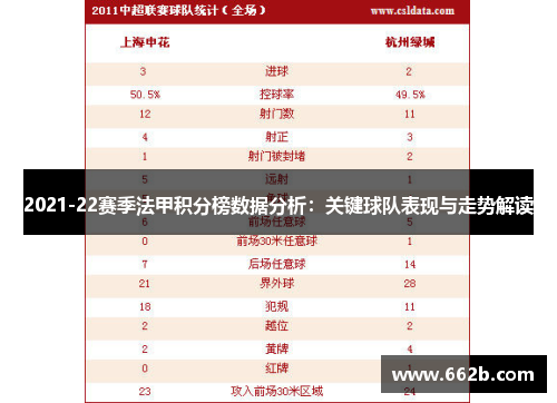 2021-22赛季法甲积分榜数据分析：关键球队表现与走势解读