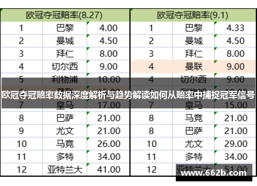 欧冠夺冠赔率数据深度解析与趋势解读如何从赔率中捕捉冠军信号