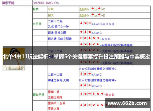 北单4串11玩法解析:掌握5个关键要素提升投注策略与中奖概率 北单4串11玩法解析:掌握5个关键要素提升投注策略与中奖概率