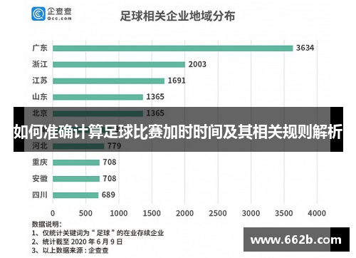 如何准确计算足球比赛加时时间及其相关规则解析