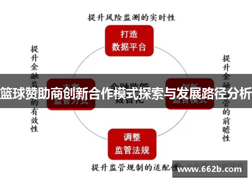 篮球赞助商创新合作模式探索与发展路径分析 篮球赞助商创新合作模式探索与发展路径分析