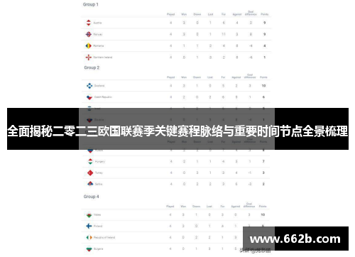 全面揭秘二零二三欧国联赛季关键赛程脉络与重要时间节点全景梳理