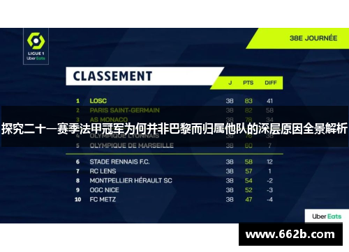 探究二十一赛季法甲冠军为何并非巴黎而归属他队的深层原因全景解析