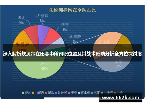 深入解析坎贝尔在比赛中所司职位置及其战术影响分析全方位探讨度