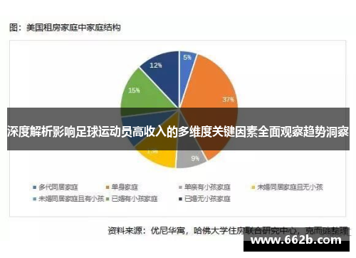 深度解析影响足球运动员高收入的多维度关键因素全面观察趋势洞察