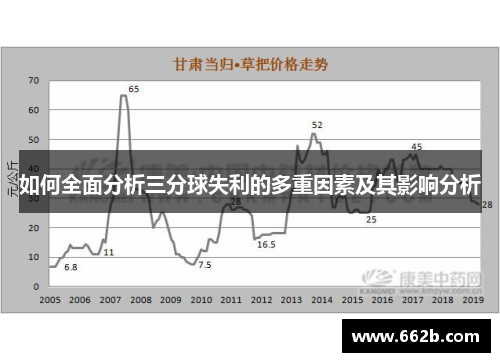 如何全面分析三分球失利的多重因素及其影响分析