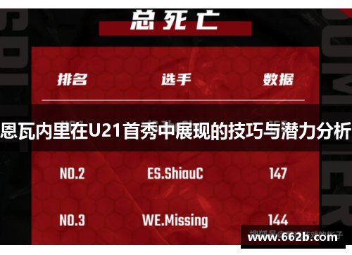 恩瓦内里在U21首秀中展现的技巧与潜力分析