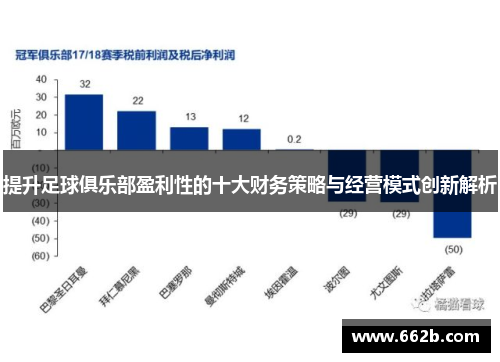提升足球俱乐部盈利性的十大财务策略与经营模式创新解析
