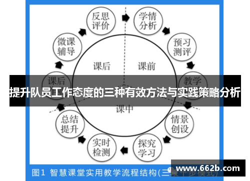 提升队员工作态度的三种有效方法与实践策略分析